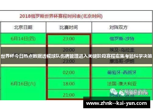 世界杯今日热点数据透视球队伤病管理进入关键阶段赛程密集考验科学决策