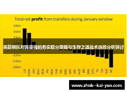 英超弱队对阵豪强的务实取分策略与生存之道战术选择分析探讨