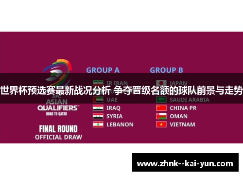世界杯预选赛最新战况分析 争夺晋级名额的球队前景与走势 世界杯预选赛最新战况分析 争夺晋级名额的球队前景与走势