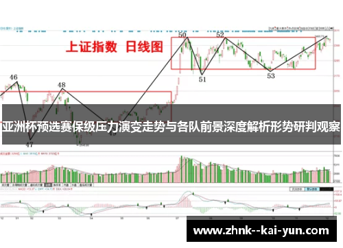 亚洲杯预选赛保级压力演变走势与各队前景深度解析形势研判观察 亚洲杯预选赛保级压力演变走势与各队前景深度解析形势研判观察