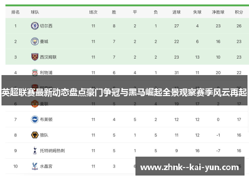 英超联赛最新动态盘点豪门争冠与黑马崛起全景观察赛季风云再起 英超联赛最新动态盘点豪门争冠与黑马崛起全景观察赛季风云再起