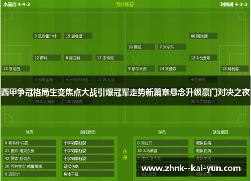 西甲争冠格局生变焦点大战引爆冠军走势新篇章悬念升级豪门对决之夜 西甲争冠格局生变焦点大战引爆冠军走势新篇章悬念升级豪门对决之夜