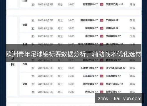 欧洲青年足球锦标赛数据分析,辅助战术优化选材 欧洲青年足球锦标赛数据分析,辅助战术优化选材